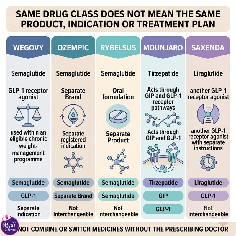 Discussing sustainable nutrition and physical activity alongside semaglutide Discussing sustainable nutrition and physical activity alongside semaglutide