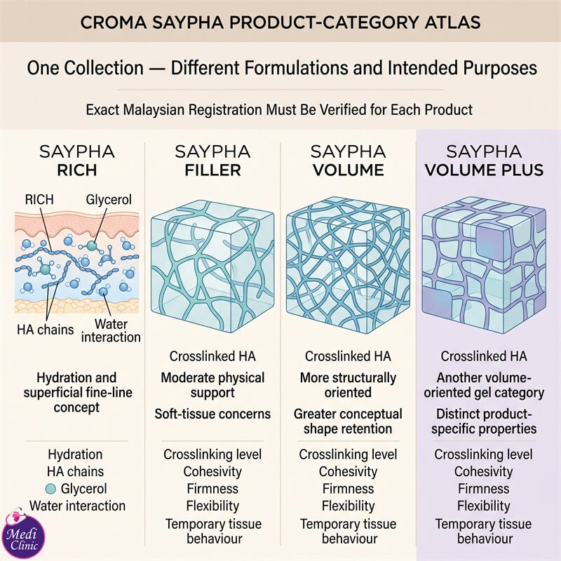 แพทย์ตรวจสอบผลิตภัณฑ์ SAYPHA อย่างละเอียดที่ Medi Clinic ยะโฮร์บาห์รู แพทย์ตรวจสอบผลิตภัณฑ์ SAYPHA อย่างละเอียดที่ Medi Clinic ยะโฮร์บาห์รู