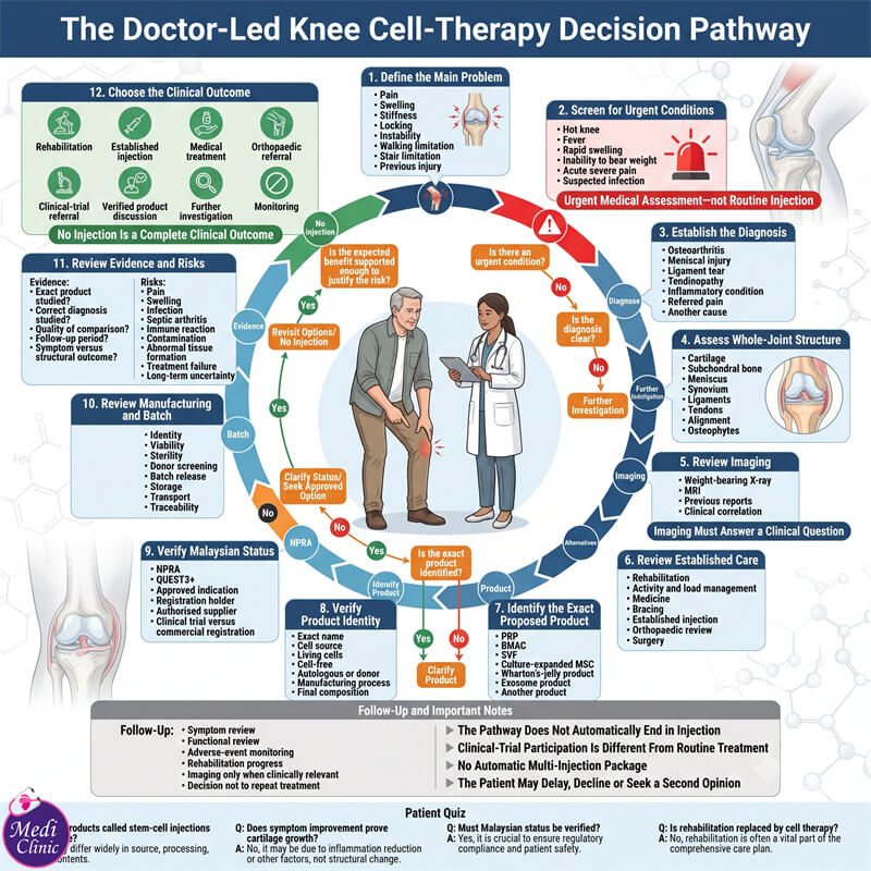 Doctor reviewing knee X-ray and treatment alternatives JB SG Doctor reviewing knee X-ray and treatment alternatives JB SG