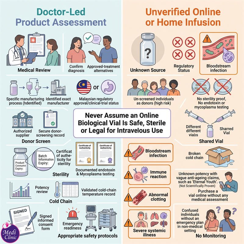 Exosome infusion safety assessment near Singapore Exosome infusion safety assessment near Singapore