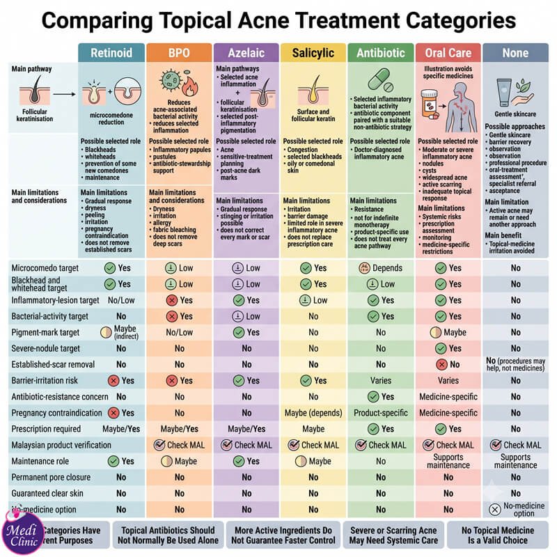 Topical acne consultation for Singapore patients JB SG Topical acne consultation for Singapore patients JB SG