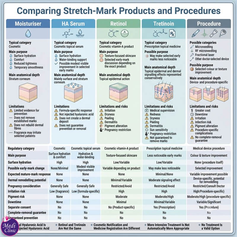 Topical stretch-mark cream consultation at Medi Clinic JB SG Singapore Topical stretch-mark cream consultation at Medi Clinic JB SG Singapore