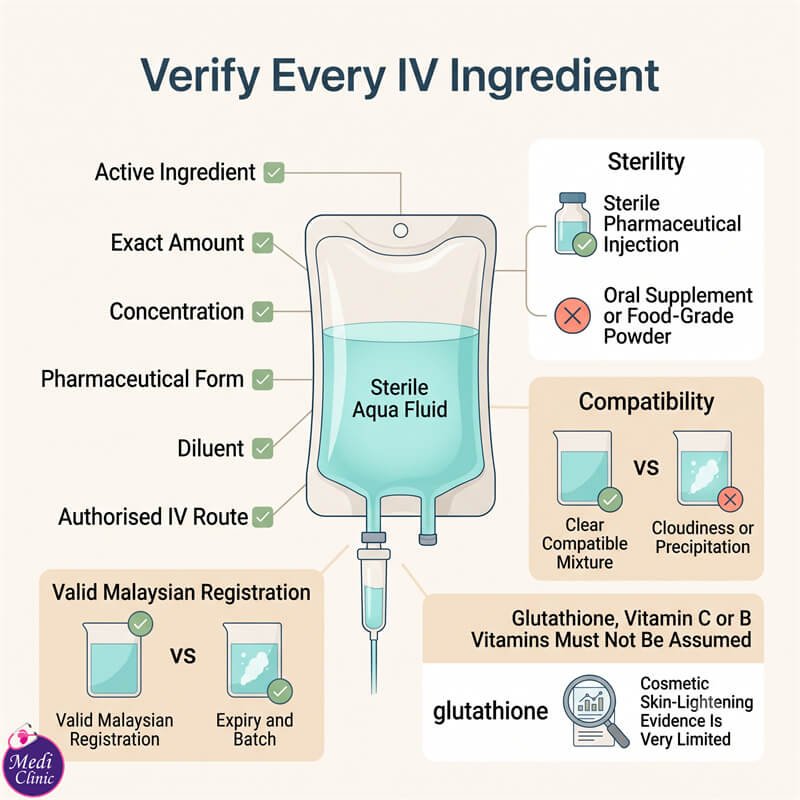 Diagram showing verified components of an intravenous infusion JB SG Diagram showing verified components of an intravenous infusion JB SG